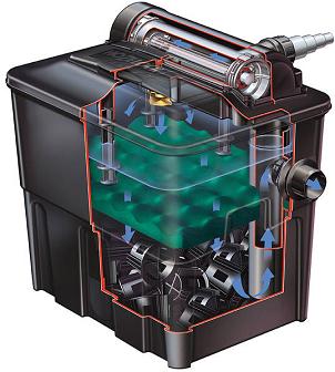 Biologisch filter